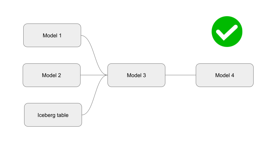 models_pipeline1.png